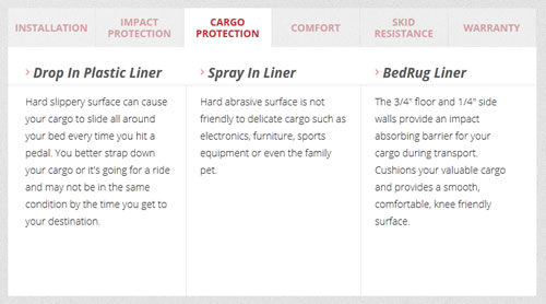Bed Rug versus others